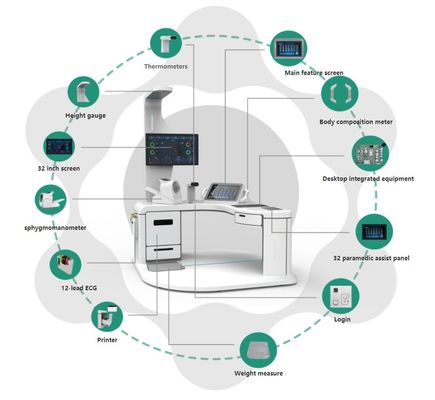 Κίος ιατρικής υγείας με παροχή ρεύματος AC100-240V και WIFI